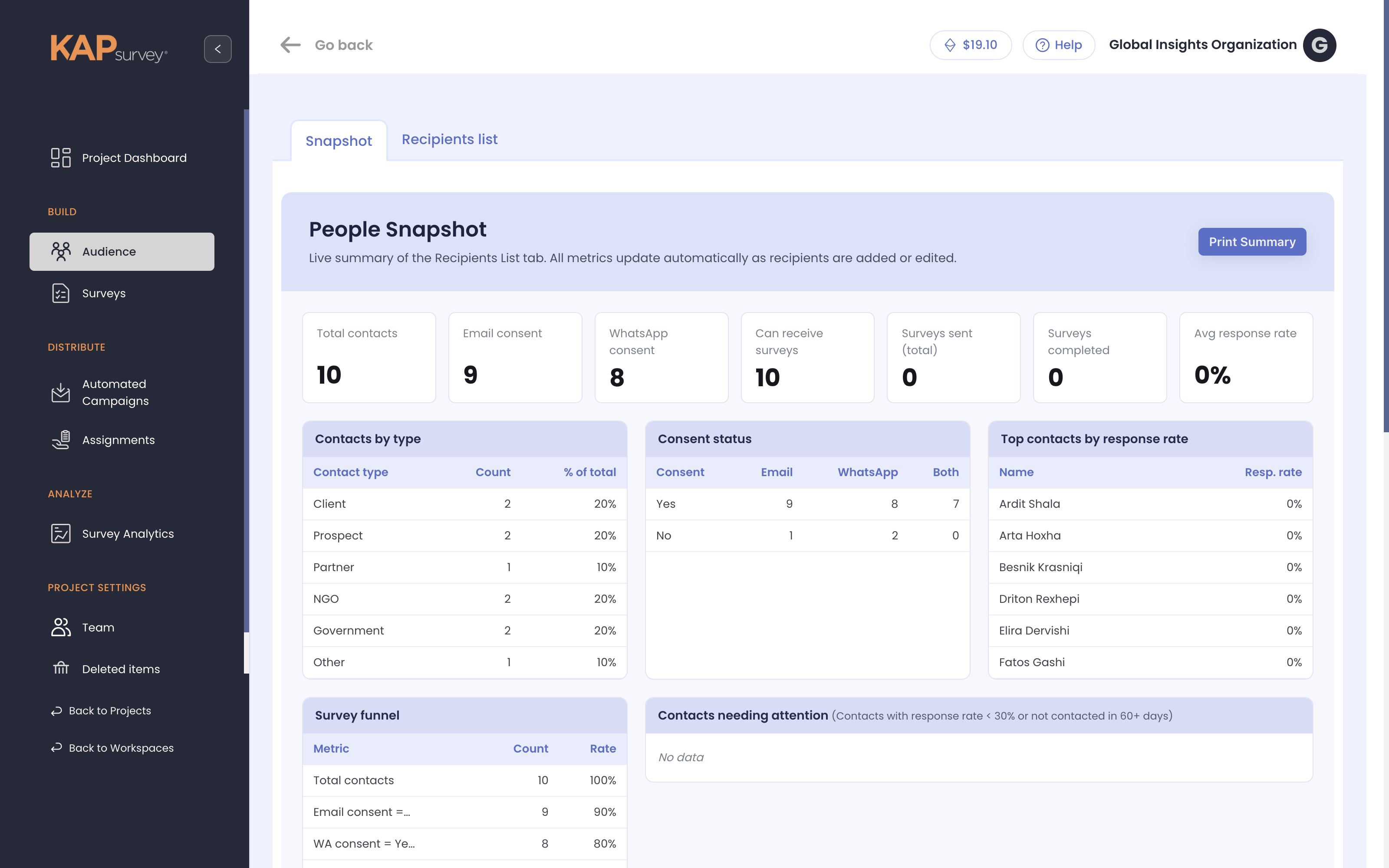 KAPsurvey People Snapshot: total contacts, email and WhatsApp consent, surveys sent and completed, and contacts by type