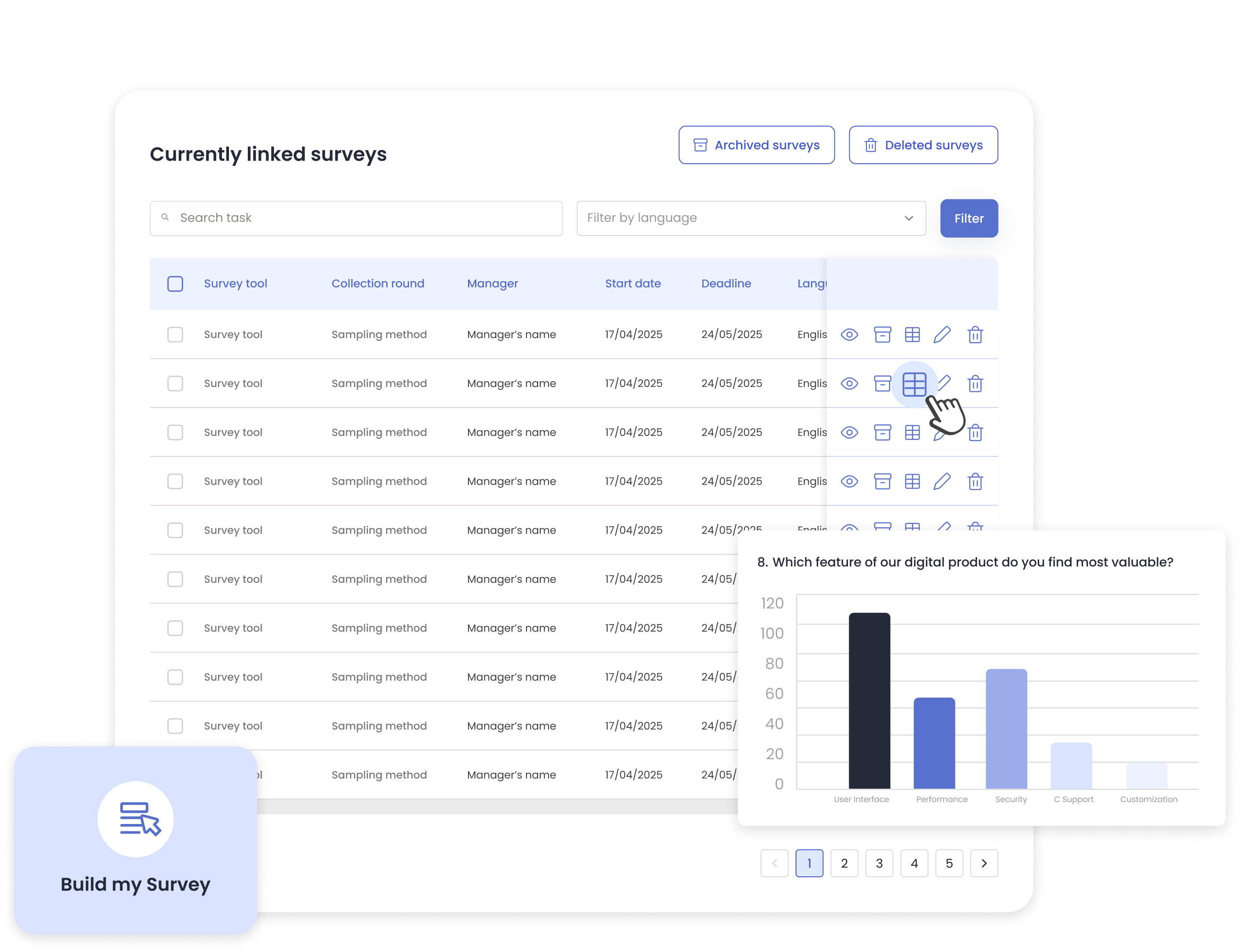 Unlock deeper insights