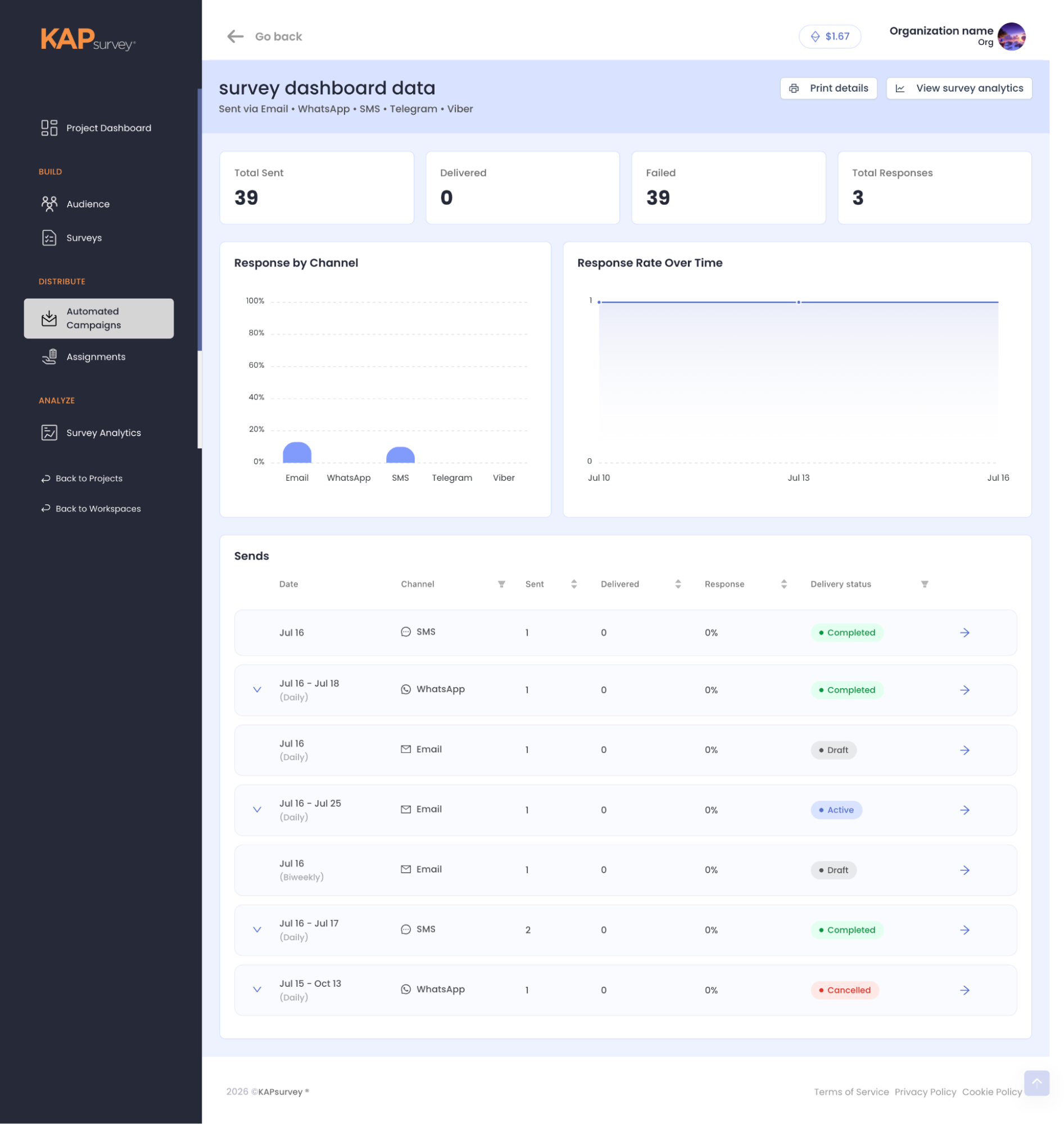KAPsurvey campaign report with sent, delivered and failed counts, responses by channel, and a send-by-send log