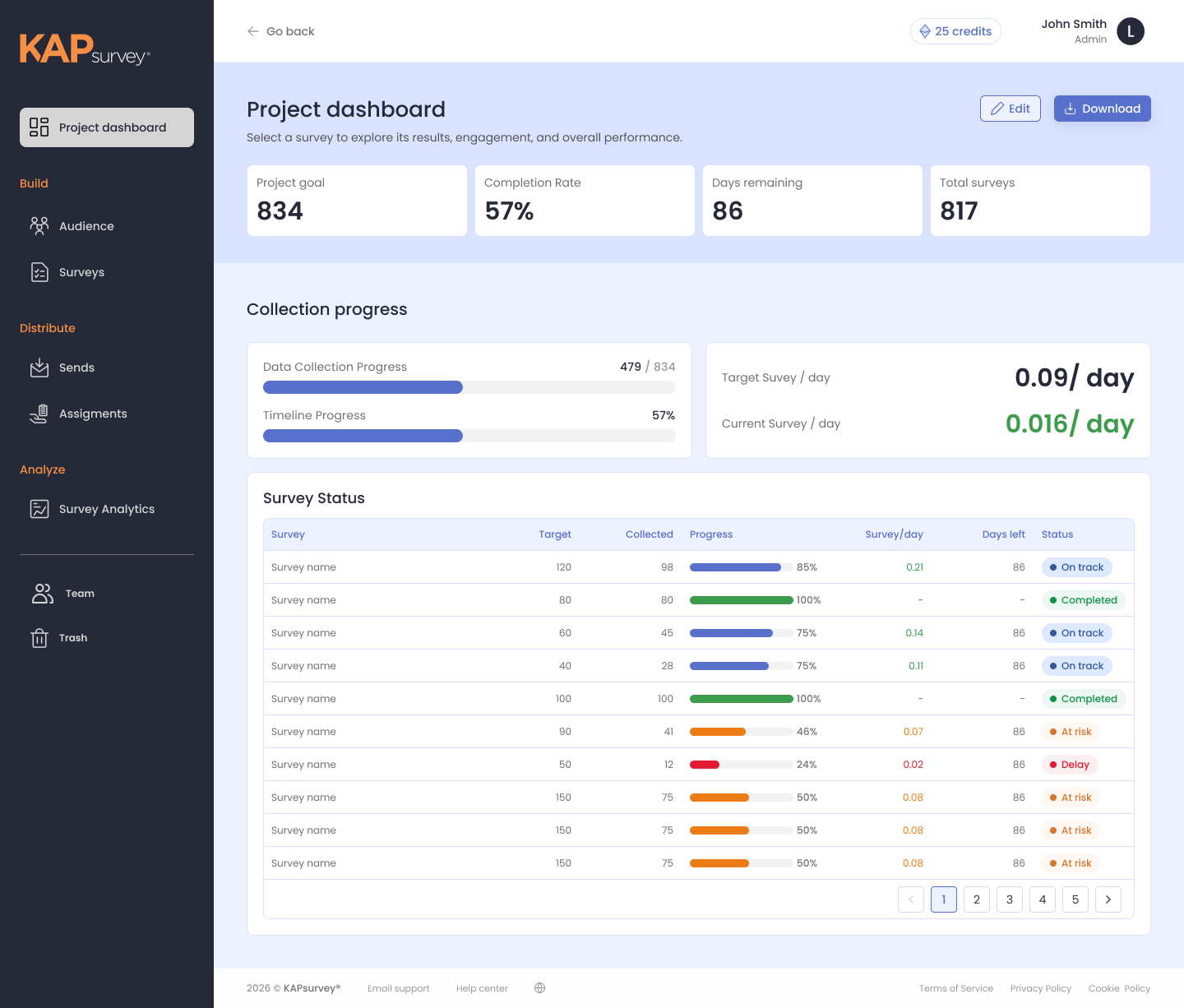 KAPsurvey project dashboard