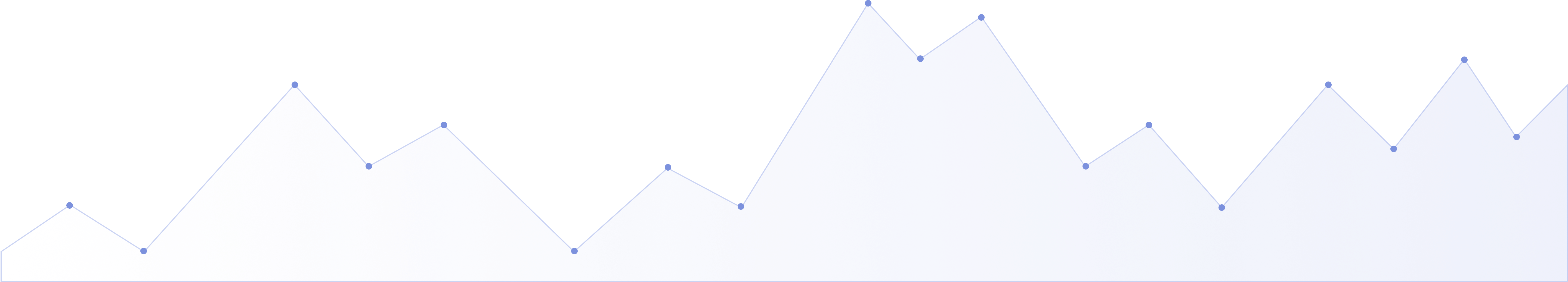 Wave